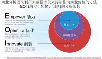 硅谷大咖說 超越大數(shù)據(jù)，以商業(yè)分析與數(shù)據(jù)科學(xué)驅(qū)動(dòng)企業(yè)價(jià)值實(shí)現(xiàn)