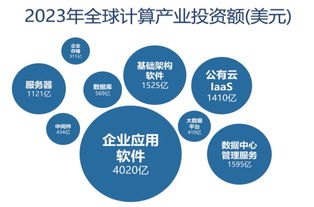 華為鯤鵬生態(tài)崛起 爭奪2萬億美元市場(chǎng)的軟件新機(jī)遇