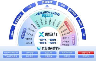 客戶扎堆“代言”，透視致遠薪事力如何以共生邏輯重塑企業軟件開發