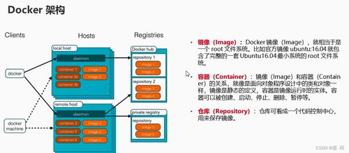 容器化技術(shù)docker精講 命令 部署 備份遷移 file 服務(wù)編排 容器數(shù)據(jù)卷 私有倉(cāng)庫(kù)